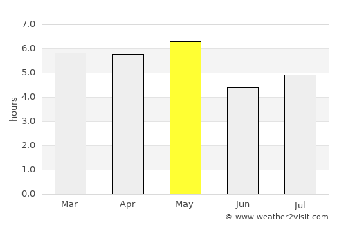 Komae average rain in May