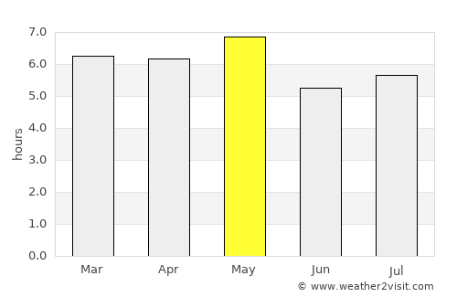 Komaki average rain in May