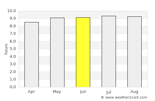 Komatipoort average rain in June
