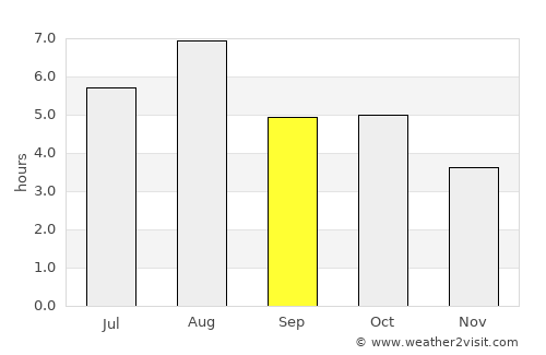 Komatsu average rain in September