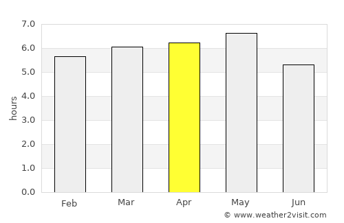 Komatsushima average rain in April