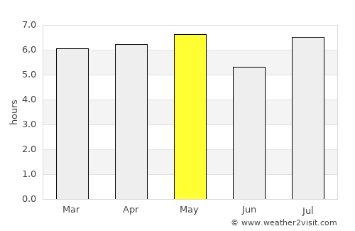 Komatsushima average rain in May