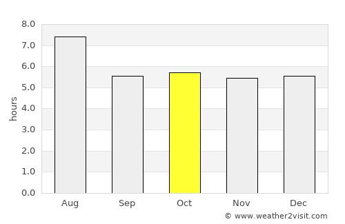 Komatsushima average rain in October