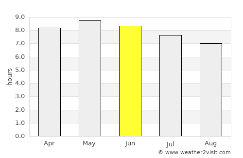 Kombissiri average rain in June