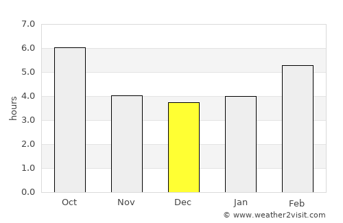 Komen average rain in December