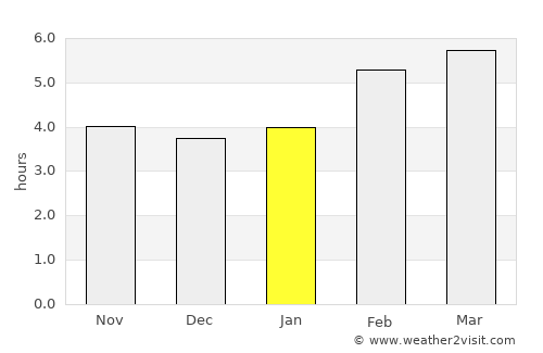 Komen average rain in January
