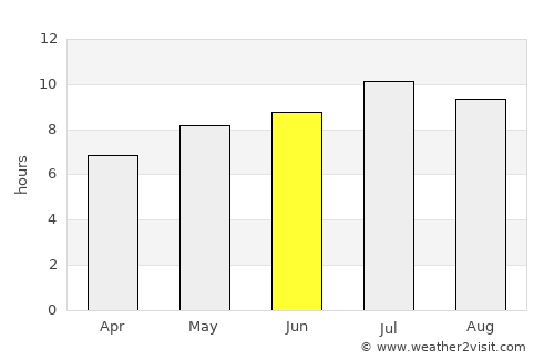 Komen average rain in June