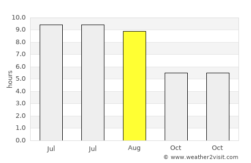 Komletinci average rain in August
