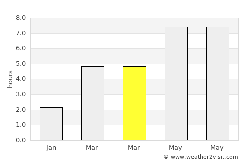 Komletinci average rain in March