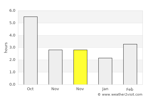 Komletinci average rain in November
