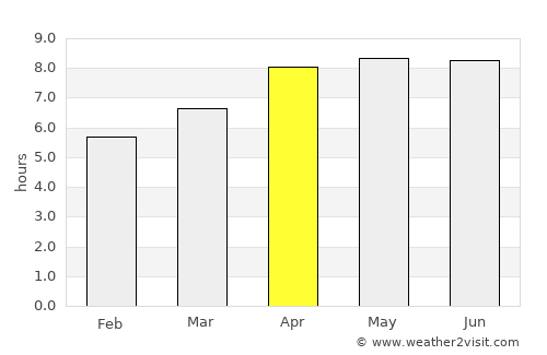 Komodo average rain in April