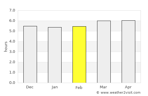 Komono average rain in February
