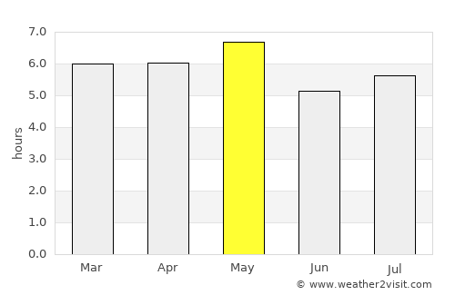 Komono average rain in May