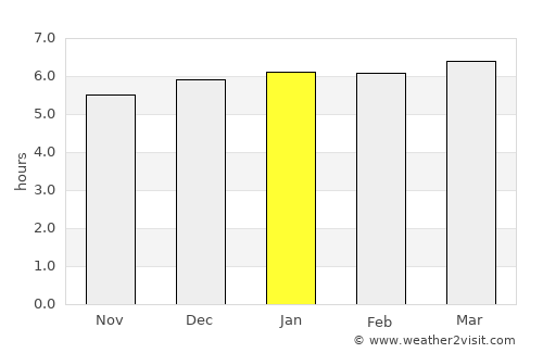 Komoro average rain in January