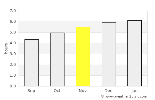 Komoro average rain in November