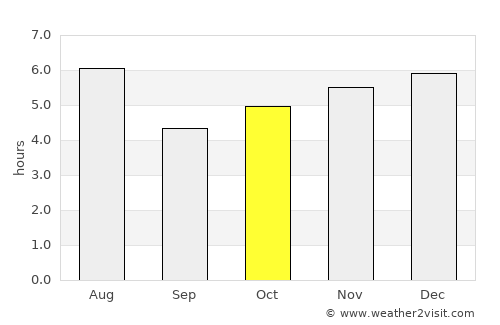 Komoro average rain in October