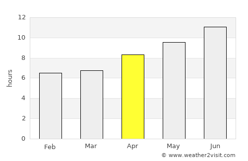 Komotiní average rain in April