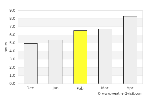 Komotiní average rain in February