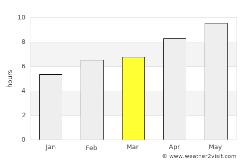Komotiní average rain in March