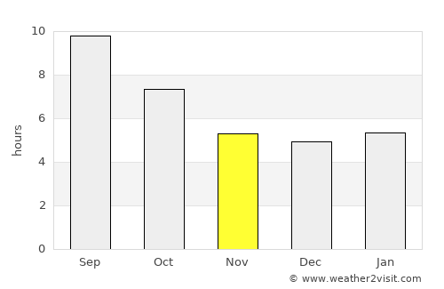 Komotiní average rain in November