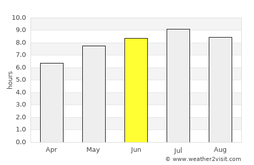 Kompolt average rain in June