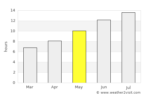 Kompóti average rain in May