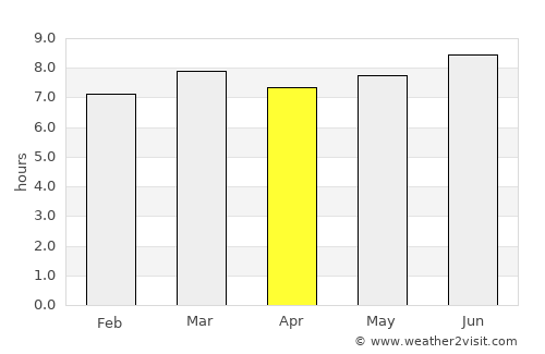Komsomol’sk-na-Amure average rain in April