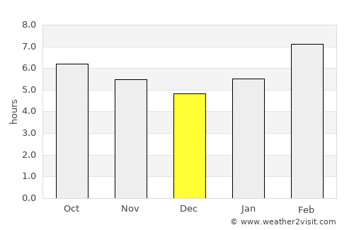 Komsomol’sk-na-Amure average rain in December