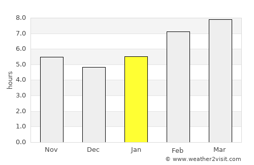 Komsomol’sk-na-Amure average rain in January