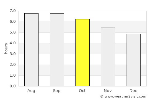 Komsomol’sk-na-Amure average rain in October