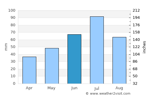 Komsomol’sk average rain in June