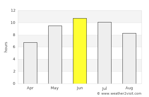 Komsomol’sk average rain in June