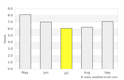 Komusan 1-tong average rain in July