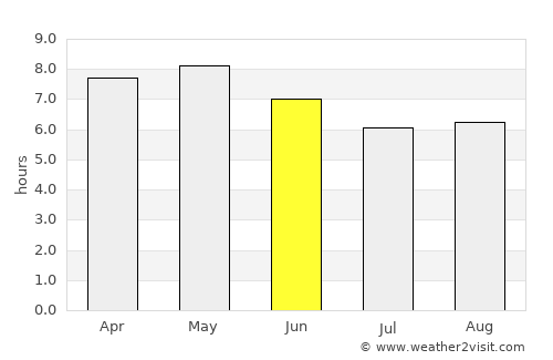 Komusan 1-tong average rain in June