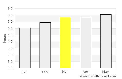 Komusan 1-tong average rain in March