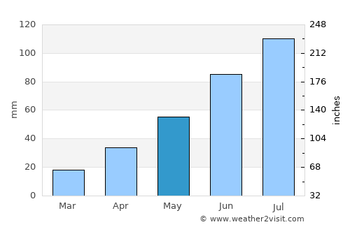 Komusan 1-tong average rain in May