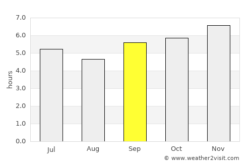 Kon Tum average rain in September