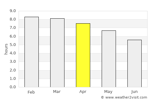 Konakridee average rain in April