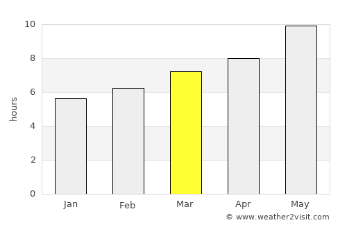 Konalga average rain in March