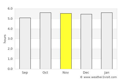 Kōnan average rain in November