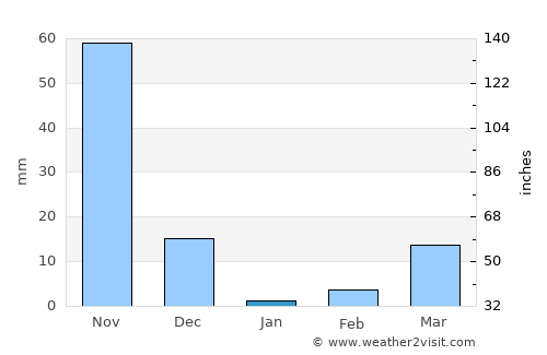 Konanūr average rain in January
