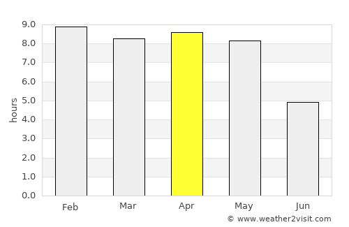 Konārka average rain in April