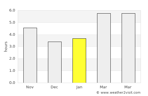 Konče average rain in January