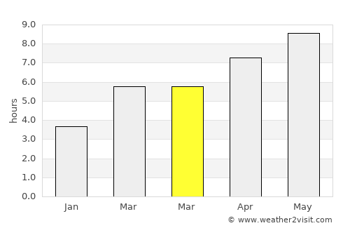 Konče average rain in March