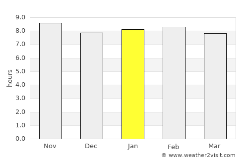 Kondoa average rain in January