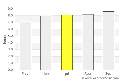 Kondoa average rain in July