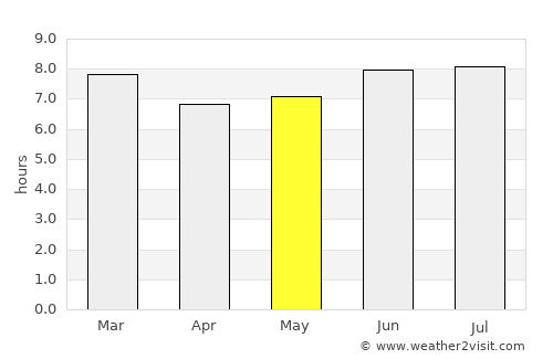 Kondoa average rain in May