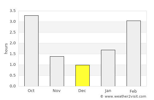 Kondrovo average rain in December