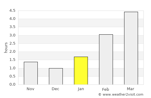Kondrovo average rain in January