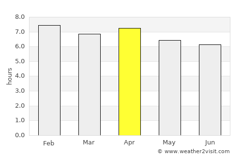 Koné average rain in April